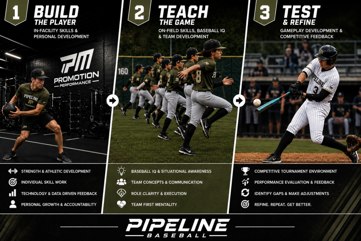 Pipeline Baseball Training Method